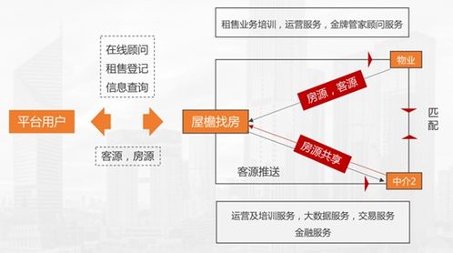 江苏房产营销策划项目股权融资500万元