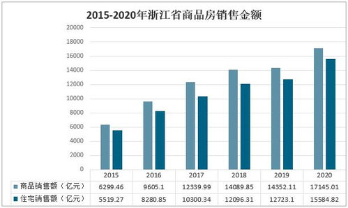 2021上半年中国浙江省房地产现状分析 宁波商品住宅销售价格回落