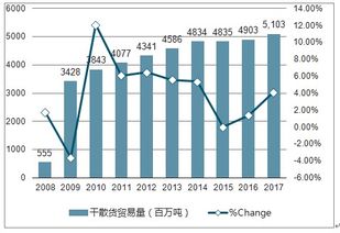 港口物流市场分析报告 2019 2025年中国港口物流行业深度研究与行业竞争对手分析报告 